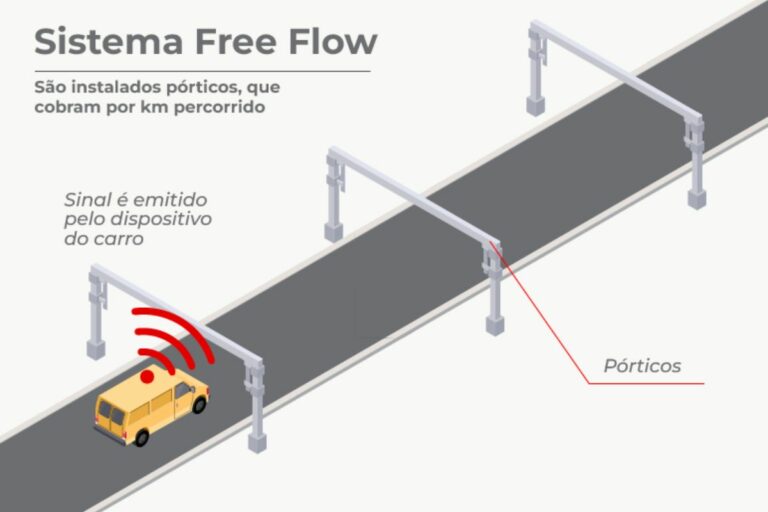 Free Flow