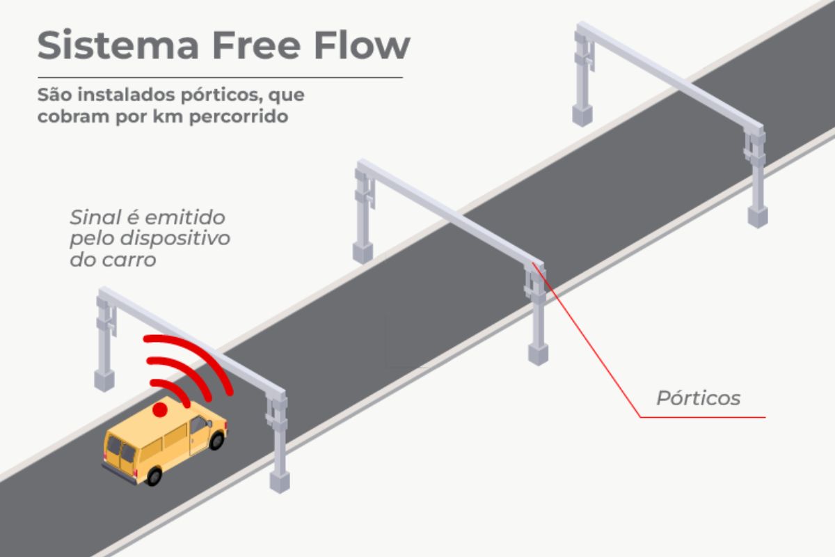 Free Flow